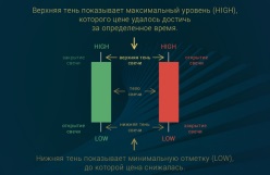 Рейтинг бинарные опционы с минимальным депозитом в рублях